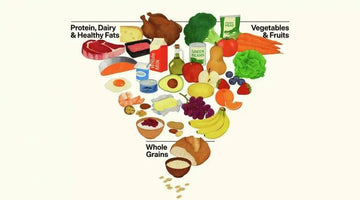 The New Food Pyramid: Why Beef Belongs at the Center of a Healthy Diet
